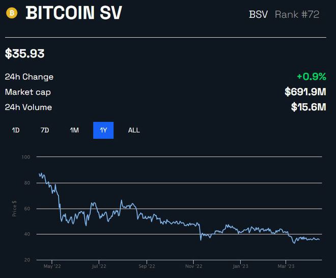 BSV-比特币交易所投资的简单介绍