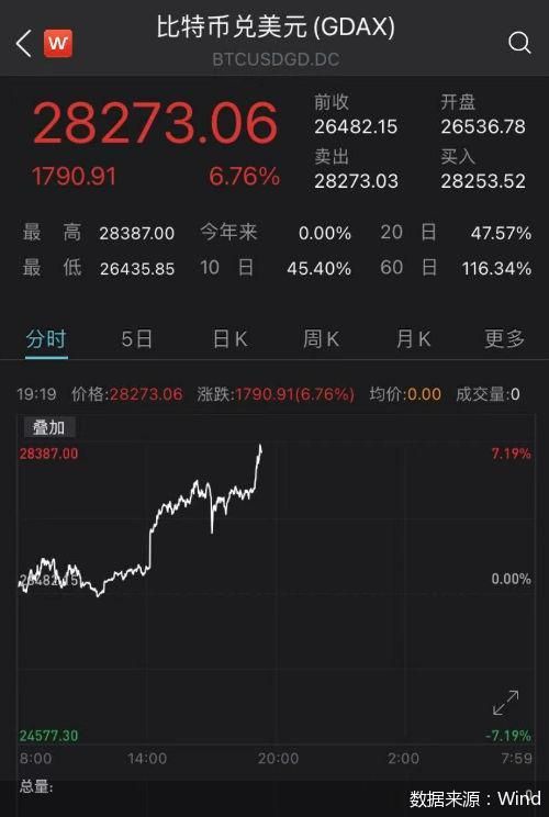 比特币价格(比特币价格ㅣ)