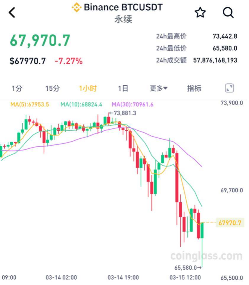 比特币价格(比特币价格历史走势图)
