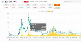 DOT-波卡币交易网站(dot波卡币还能涨到2000吗)