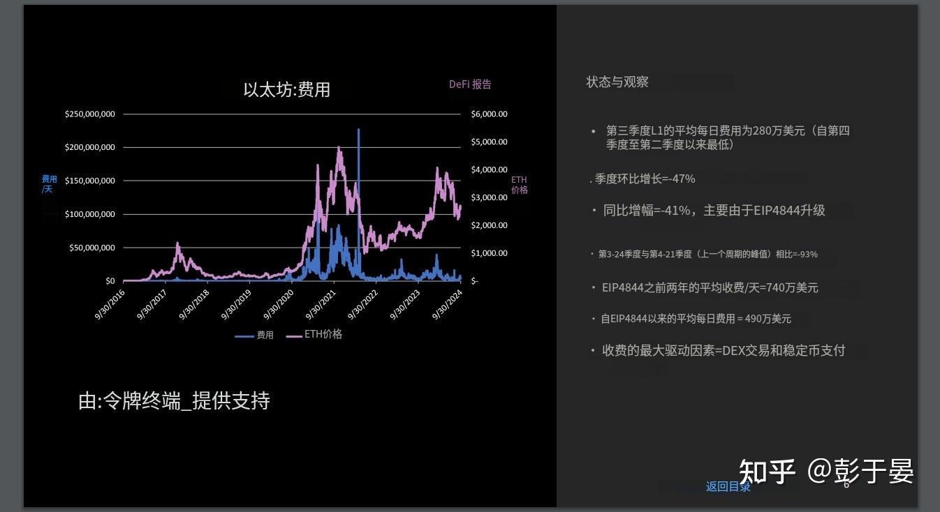 以太坊价格(2020年以太坊价格)