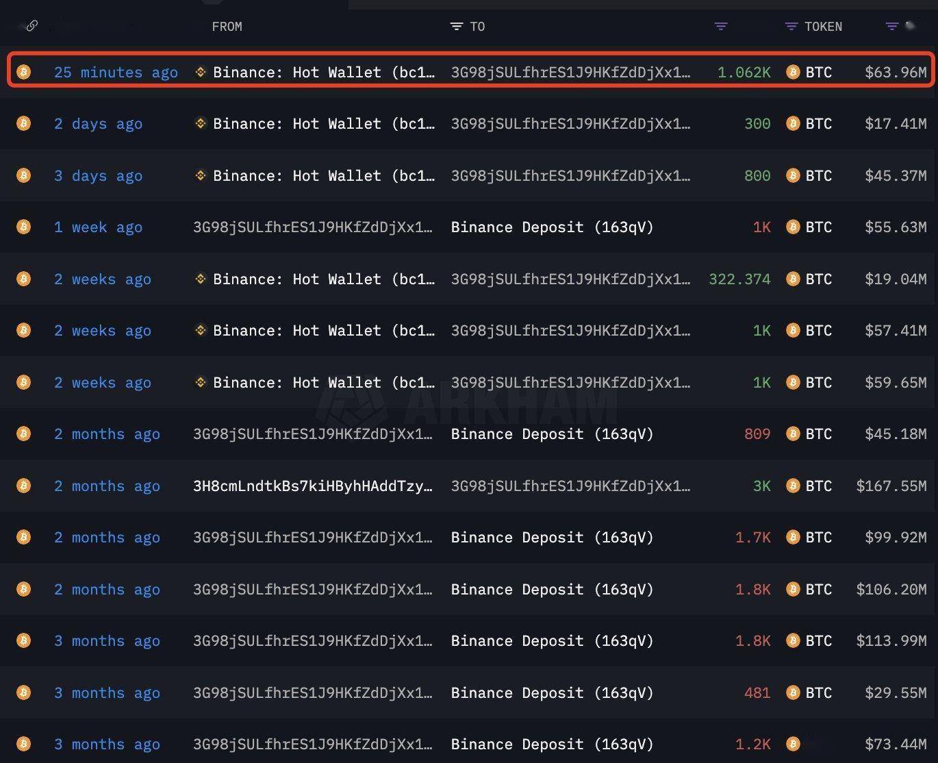 BTC交易网站(btc交易网站官网下载中国)