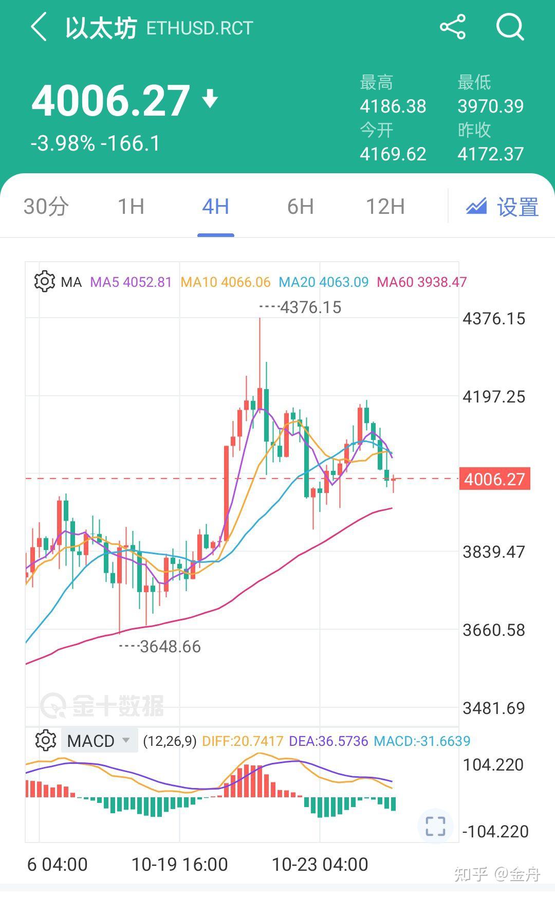 比特币价格今日行情(比特币价格今日行情美元)