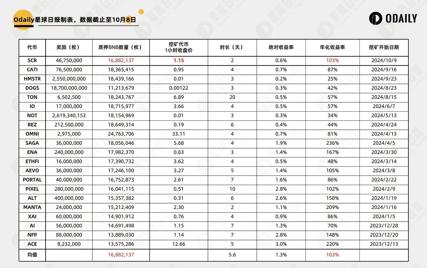 关于币安交易网站的信息